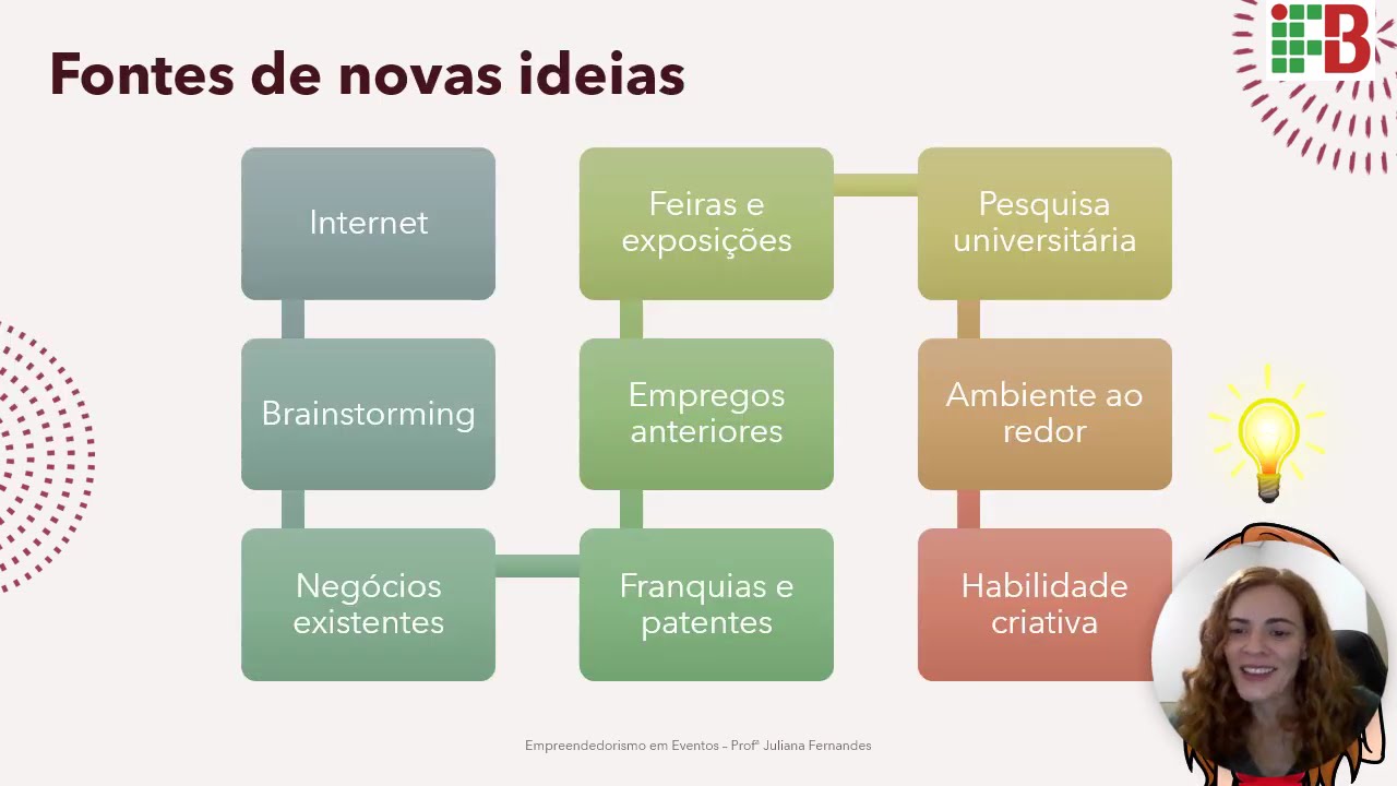 NEaD 2   Ideias e oportunidades (parte II)