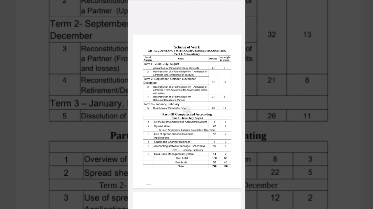 PLUSTWO ACCOUNTANCY WEIGHTAGE CHAPTERWISE❗2022-23