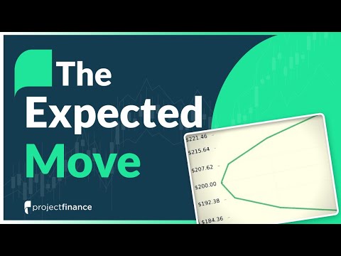 Part of a video titled Expected Move Explained | Options Trading Concept Guide - YouTube
