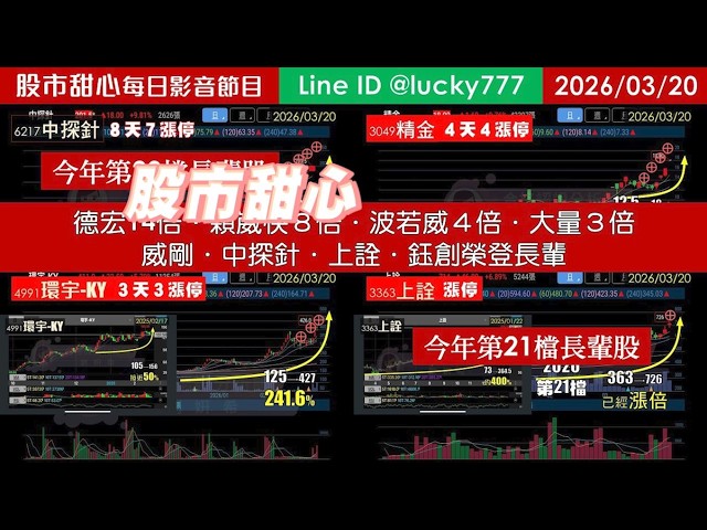 0320【甜心盤後節目】 【金馬奔騰鐵粉專案】狂賀德宏14倍．穎崴快8倍．波若威4倍．大量3倍翻，威剛．中探針．上詮．鈺創榮登長輩，今年累計21檔長輩股
