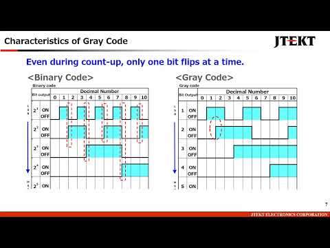 Learn About Absolute Encoder