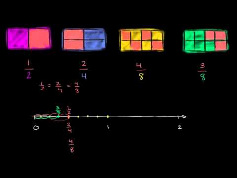 Comparing fractions visually and on number line
