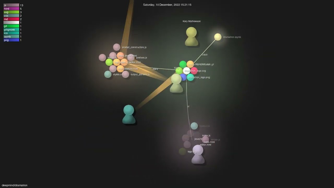 deepmind/dramatron - Gource visualisation