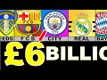 top 10 richest football clubs in the world by revenue 2023