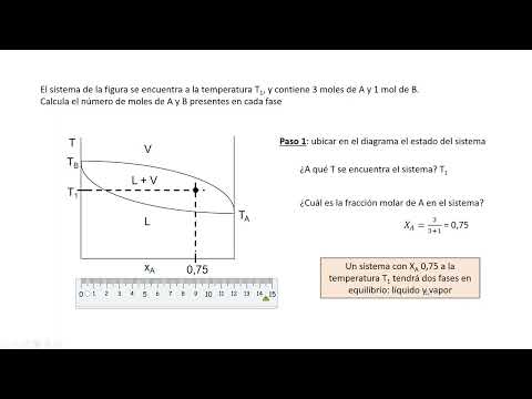 Diagrama de fases líquido-vapor en sistemas de dos componentes |  | UPV