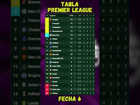 TABLA DE POSICIONES PREMIER LEAGUE - FECHA 7