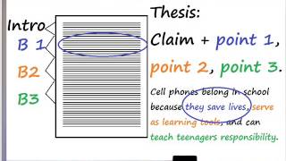 Writing a Persuasive or Argumentative Thesis (in response to a prompt)