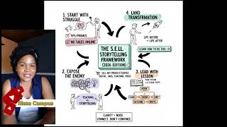 How to Turn Texts & Videos into Hand-Drawn Sketchnote Diagrams with Gemini AI