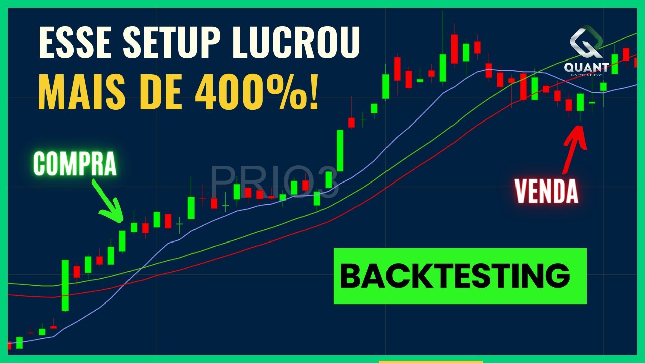 Estratégia de Swing Trade que LUCROU mais de 400% - Testado em 100 ações