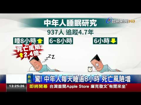 驚!中年人每天睡逾8小時死亡風險增