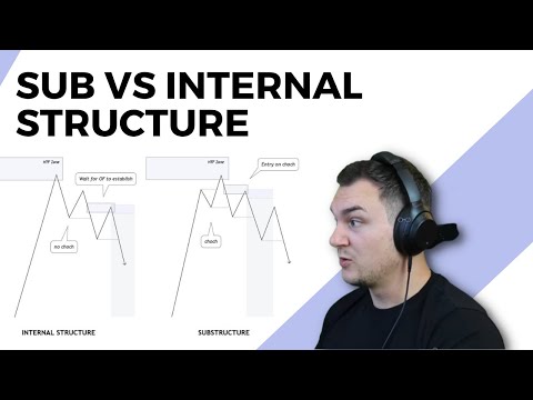How to FRAME UP TRADES using INTERNAL & SUBSTRUCTURE