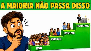 Quase ninguém no Brasil chega a R$100 mil guardados (veja onde você está)