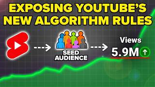YouTube Algorithm Changes: Step-by-Step Guide & Transcript