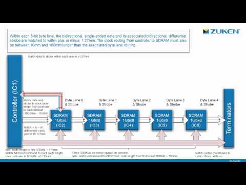 Defining and routing PCB constraints for DDR3 memory circuits - Part 1: The theory