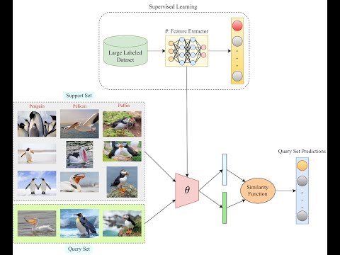 Few-Shot Learning for Sound Event Detection (SED)