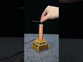Tesla Electromagnetic Coil Windmill