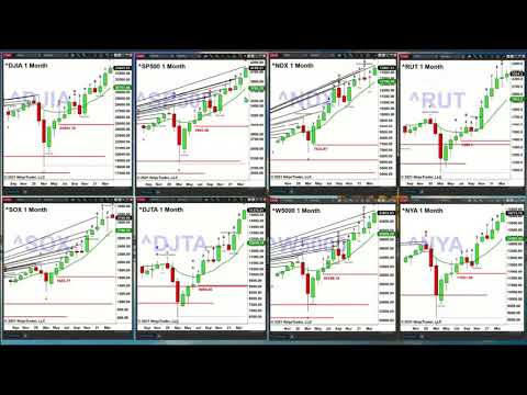 April 30th, 2PM ET Market Update on TFNN - 2021