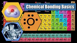 ⚛️ AP Bio Basics: Chemical Bonding & Electronegativity