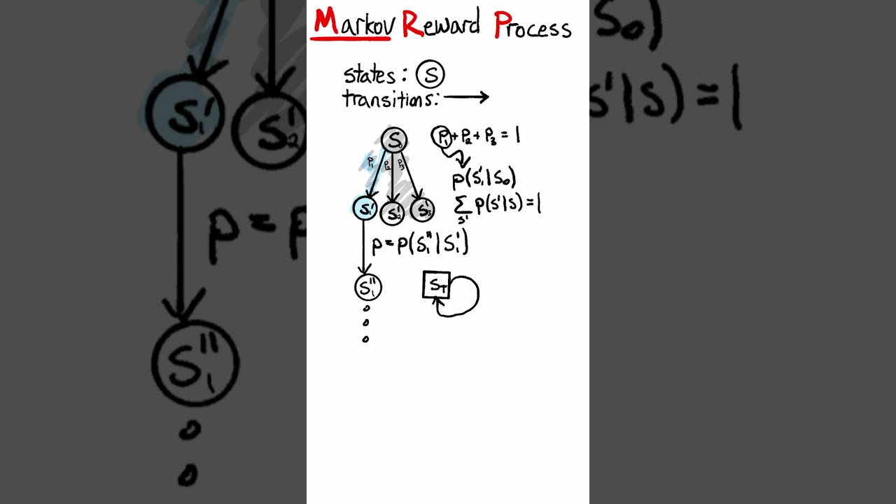 What is a Markov Process? #reinforcementlearning #machinelearning