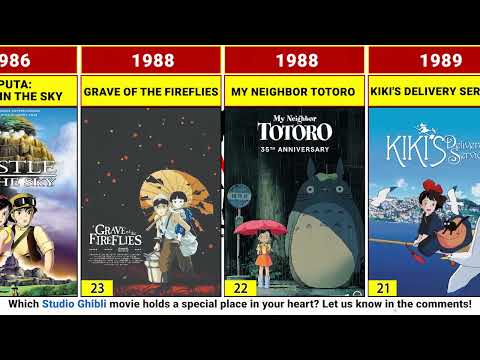List of All Studio Ghibli Movies 1986-2024 #anime
