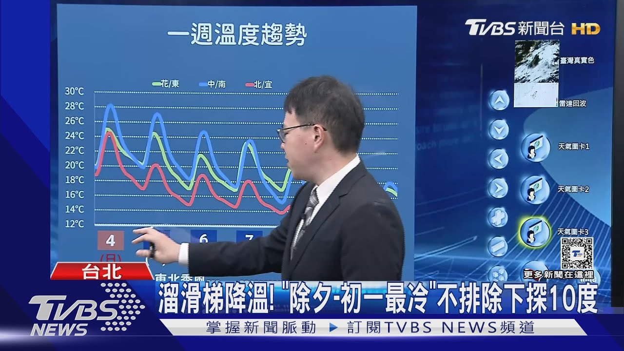 濕冷到除夕! 2月7日冷氣團到小年夜高山可追雪