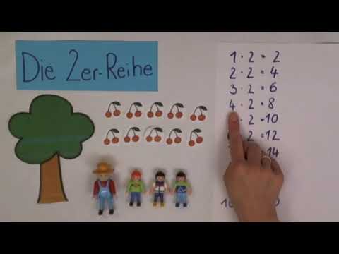 Einmaleins mit 2
