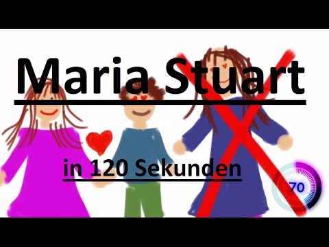 Maria Stuart in 120 Sekunden(Zusammenfassung)