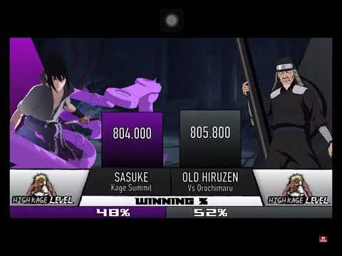 [ Power Level ] Uchiha Clan vs Hokage {1}