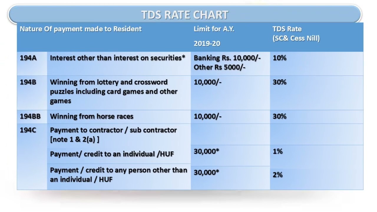 TDS PPT#what is tds#tds