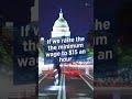 Cost of Raising the Minimum Wage | #Shorts