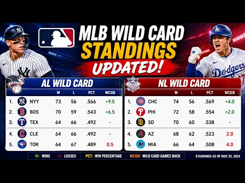 2023 Wild Card Standings