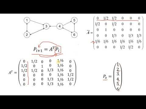 Page Rank Algorithm and Its evaluation with a Sample Network