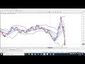 MAC22 SABTU WEBINAR ANALISA PASARAN MINGGU DEPAN MAC22 SABTU WEBINAR ANALISA PASARAN MINGGU DEPAN