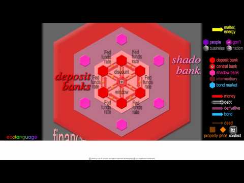 How Do Shadow Banks Work?