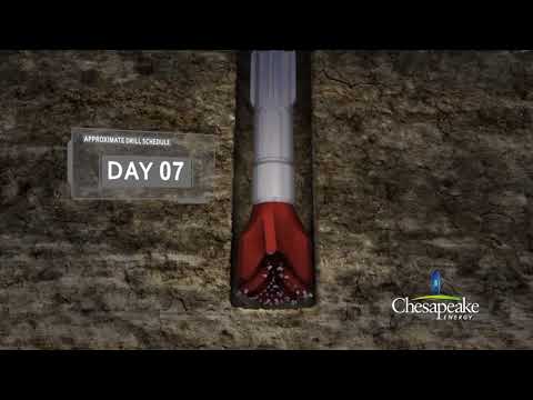 Chesapeake Energy horizontal drilling method | Oil & Gas Industry