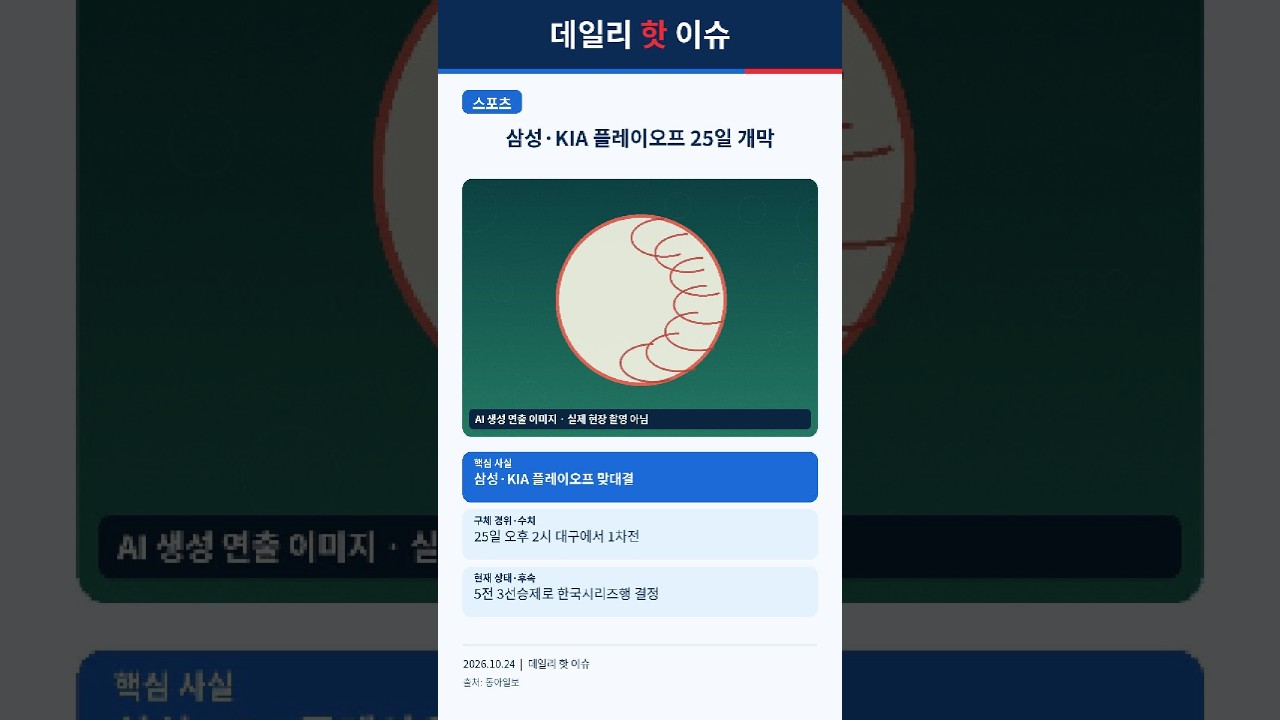 대구서 5전 3선승제 시작…삼성·KIA 플레이오프 25일 개막 | 강원전 승리 시 조기 확정 가능…FC서울, 24일 K리그1 우승 도전