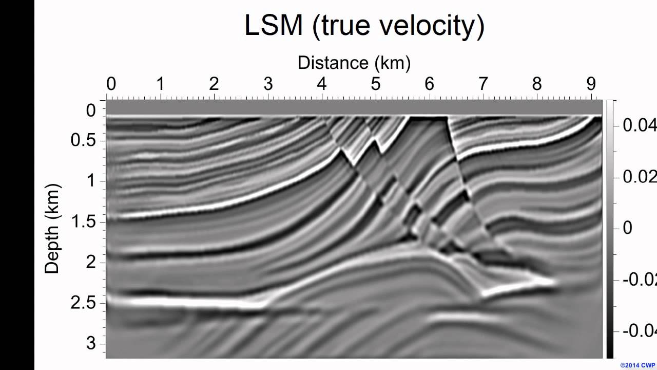 Least-squares migration in the presence of velocity errors