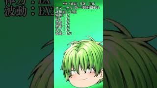 過去・現在防衛軍最強ランキングベスト10#ゆっくり#茶番＃パトパト