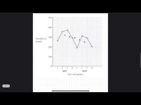 Time Series Basics (Trends, Seasonality, Moving Average)