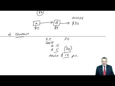 Transfer Pricing - CIMA P2