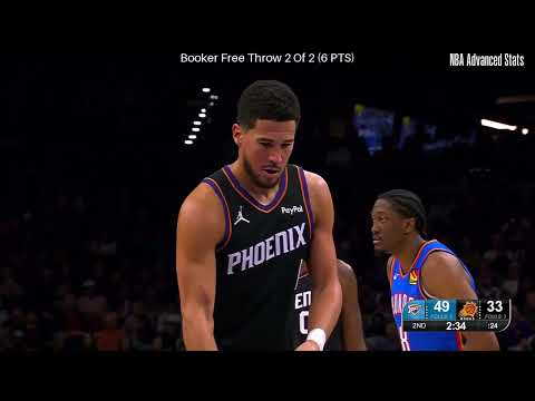 Devin Booker Full Highlights Oklahoma City Thunder vs Phoenix Suns Jan 4, 2026