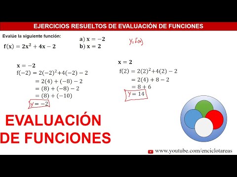 EVALUACION DE FUNCIONES