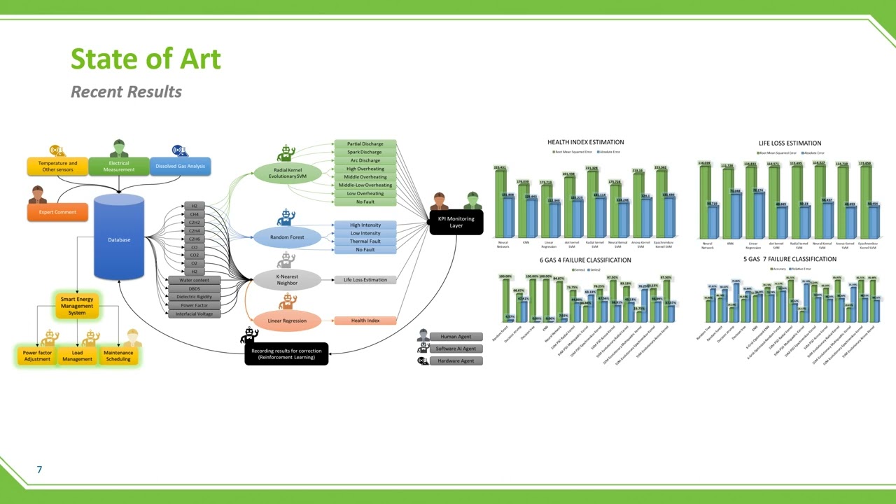 Toward Smarter Power Transformers in Microgrids: A Multi-Agent Reinforcement Learning for Diagnostic