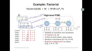 Datapath and FSM design