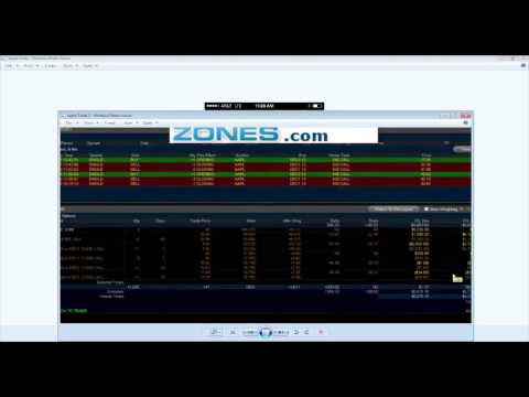 Day Trading Support & Resistance Strategies by Day Trading Zones | Real Traders Webinar
