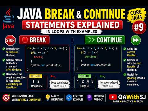 Java Break Continue Statements Explained Break Vs Continue With Examples Core Java 9