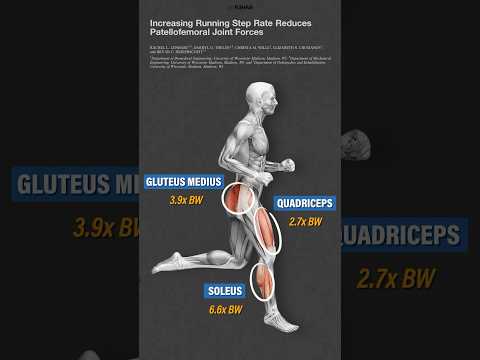 Strength Training For Runners #shorts