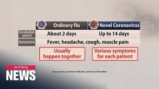 How to tell the difference between the flu and the coronavirus