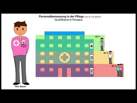 § 113c Personalbemessung Qualifikations-Niveau im Detail clipdocs.de