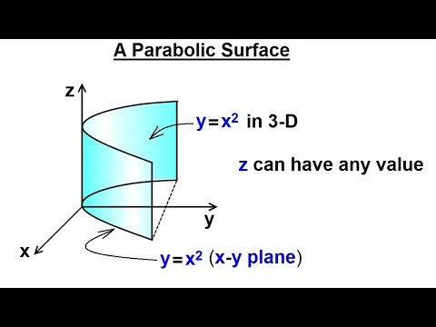 Calculus 3 Graphing in 3 D Basic Shapes 1 of 9 The Right Handed Rule